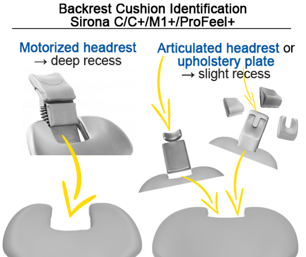 Identifying Top Recess in Sirona C/C+/M1+/ProFeel+ Dental Unit Upholstery Backrests